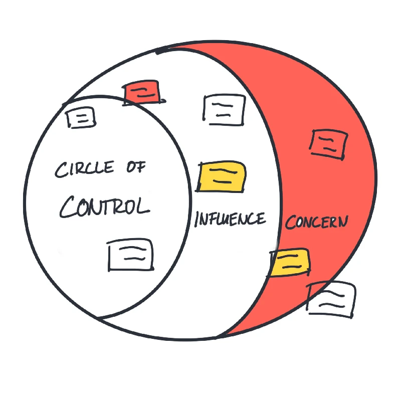 Post-its auf Circle of Influence